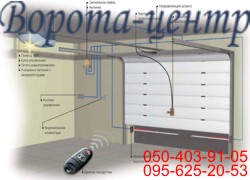 avtomatic_vorota.jpg